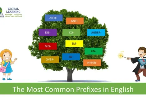 The most Common prefixes in English jpg