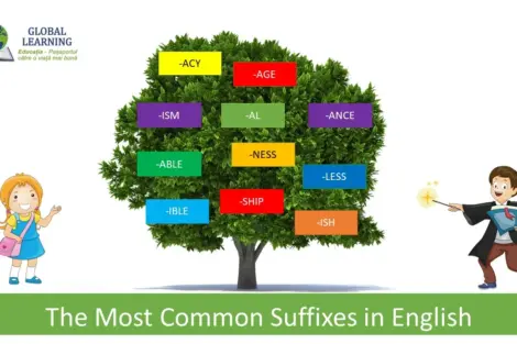 The most Common sUFFIXES in English jpg