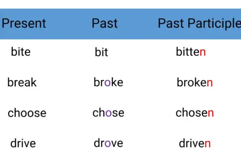 Irregular Verbs with N in the Past Participle miniatura